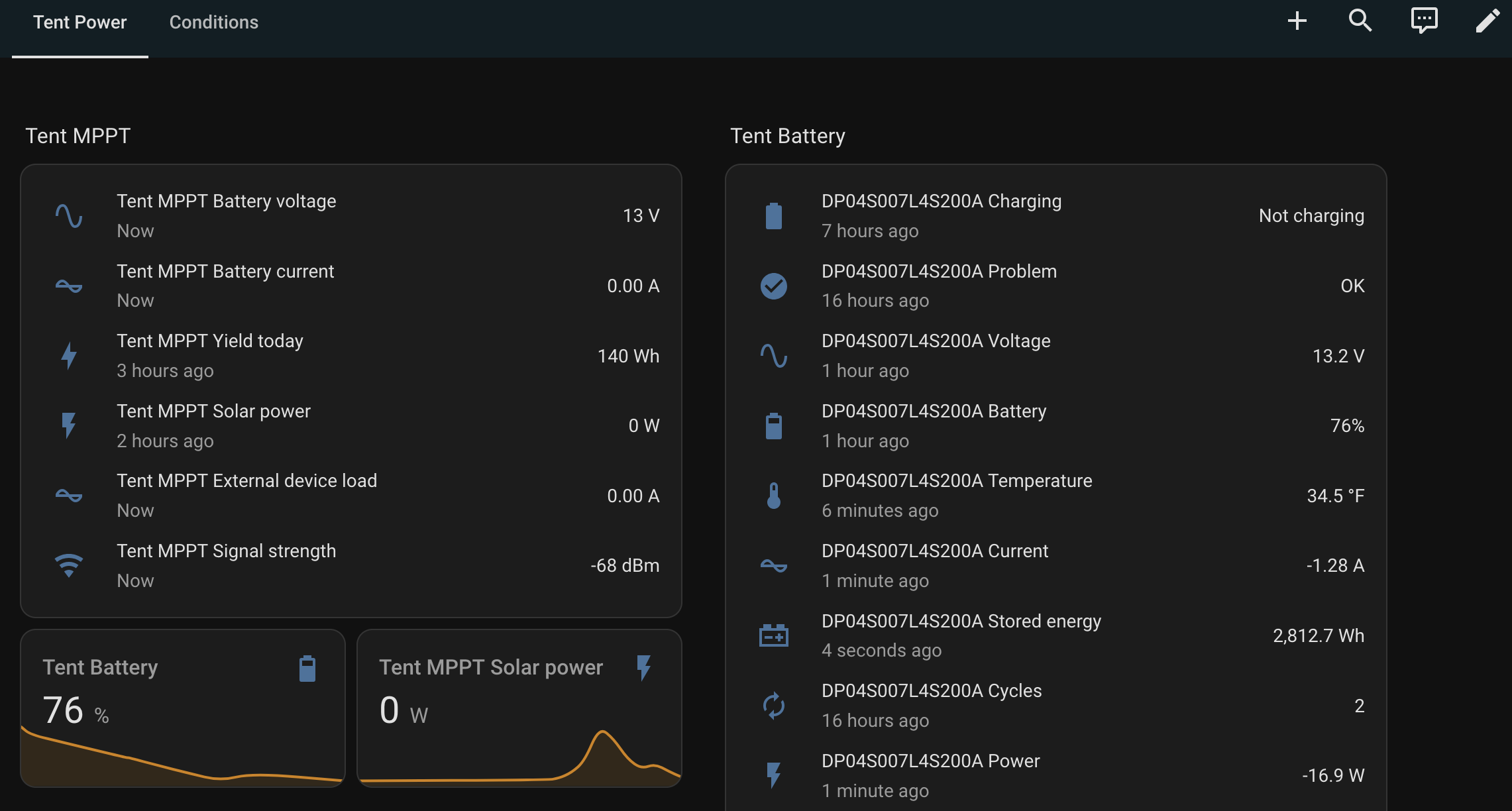 Home Assistant proxy stats